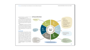 LIDL_GB-2022_Seite_02